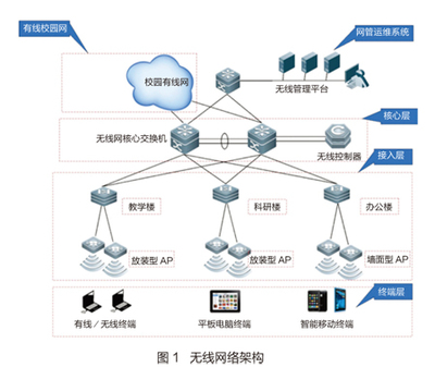 南京理工大學(xué) 802.11ac無(wú)線校園網(wǎng)建設(shè)網(wǎng)絡(luò)建設(shè)