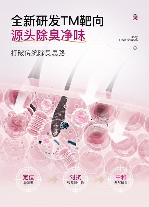 芊茗草除臭液噴霧 告別狐臭尷尬，清爽自信每一天